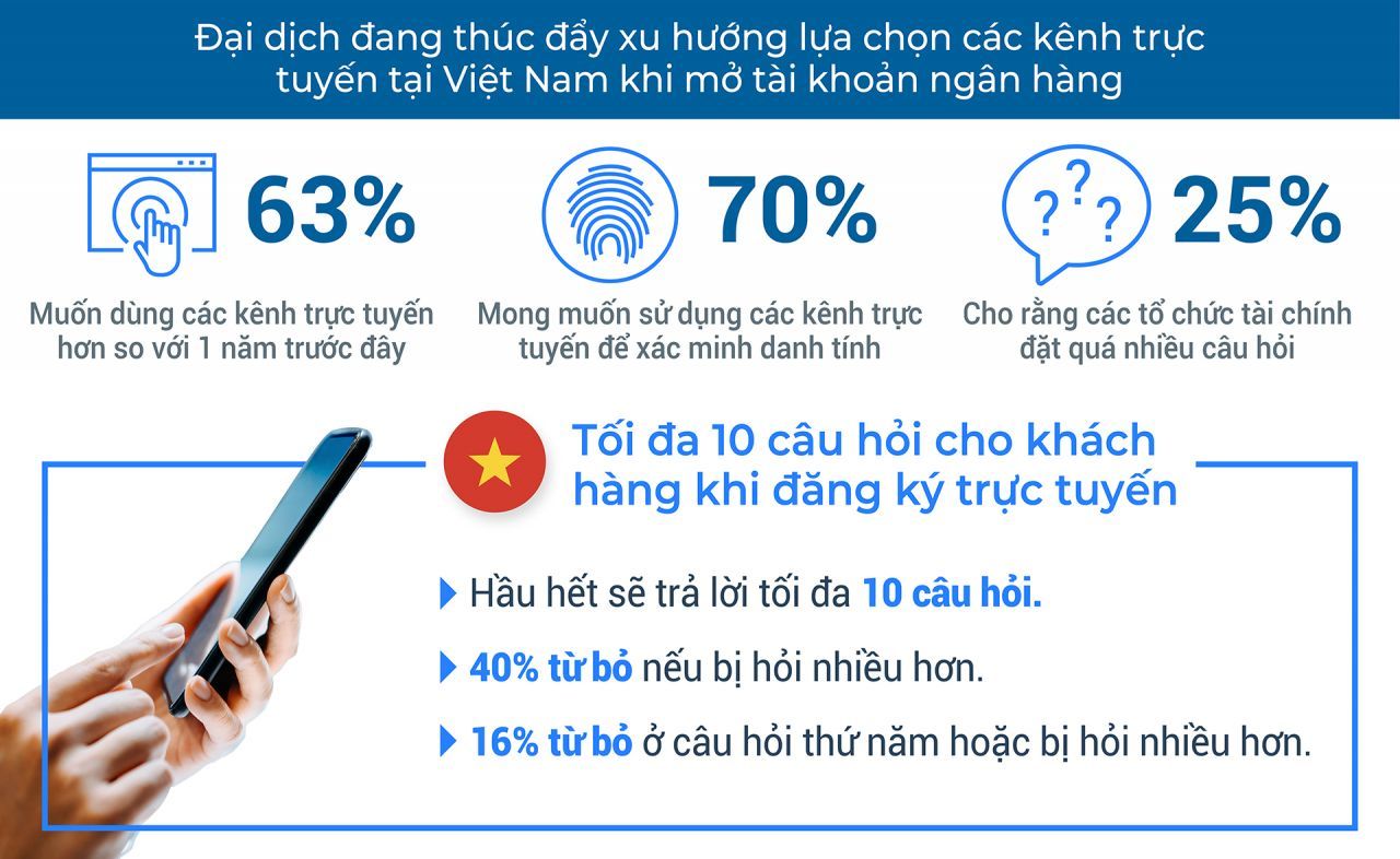 ##  Xu hướng dịch chuyển sang kênh trực tuyến trong dịch vụ tài chính tại Việt Nam## 