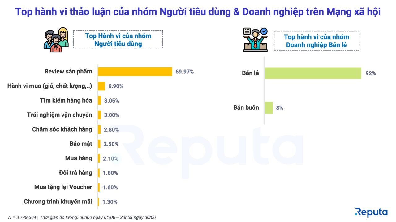  Phân tích Ngành Bán Lẻ Tháng 7/2022: Xu Hướng Thị Trường và Chiến Lược Đầu Tư Hiệu Quả