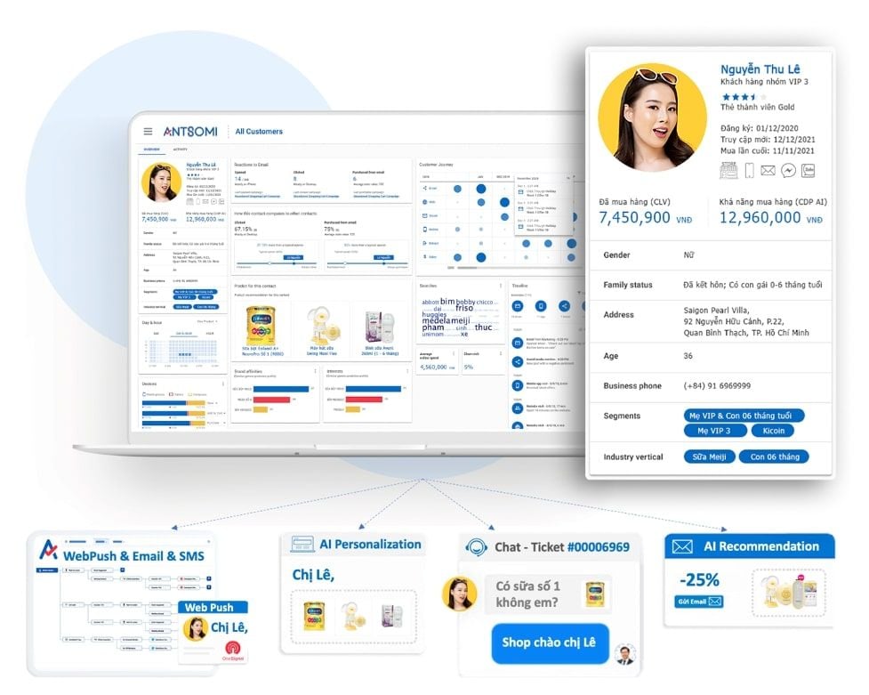  CDP 365: Nền tảng quản lý dữ liệu khách hàng toàn diện cho doanh nghiệp bán lẻ