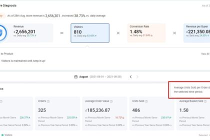 Hiểu Mối Tương Quan Giữa Các Chỉ Số Marketing