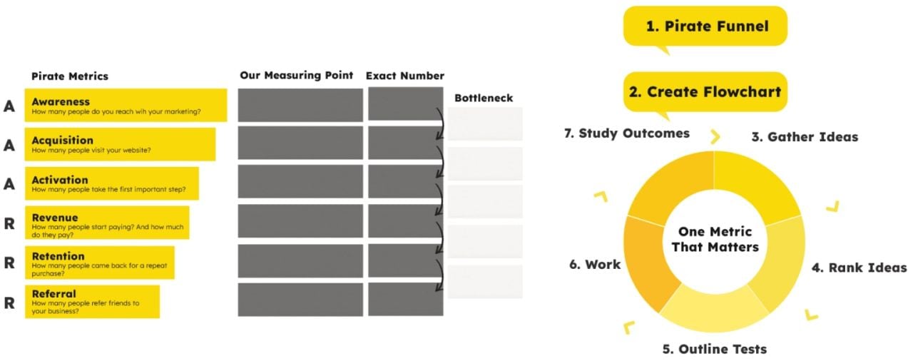   B-Rise: Giải pháp Growth Hacking cho doanh nghiệp SME tối ưu hóa ngân sách marketing 