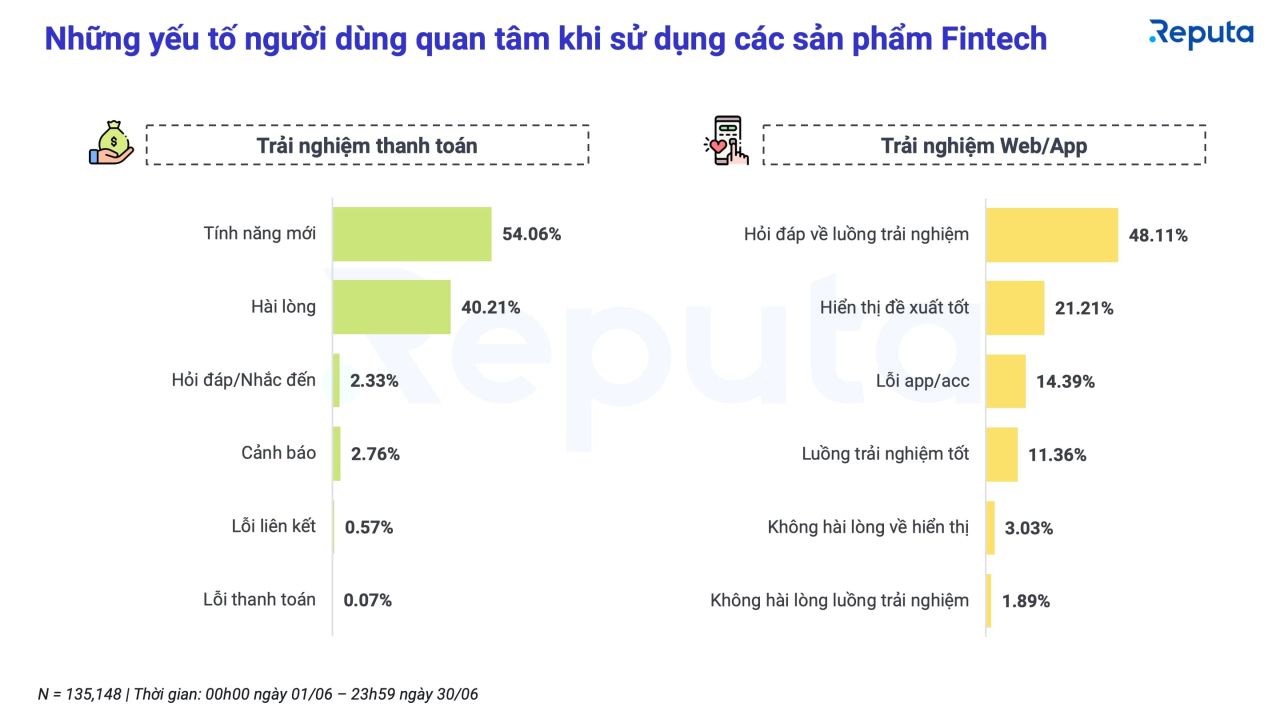  Báo cáo ngành Fintech tháng 6/2022: Xu hướng, Thách thức và Cơ hội
