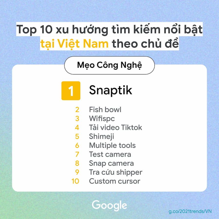  Tổng quan về Google Year in Search 2021: Những chủ đề nổi bật trong năm qua 