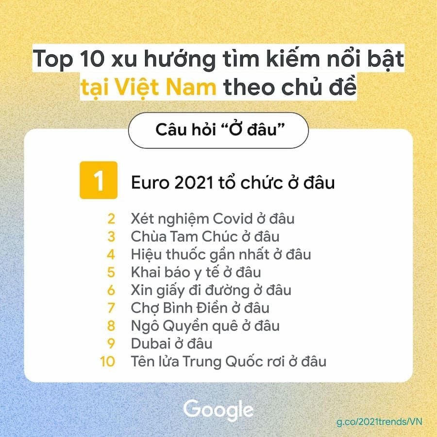   Tổng quan về Google Year in Search 2021: Những chủ đề nổi bật trong năm qua 