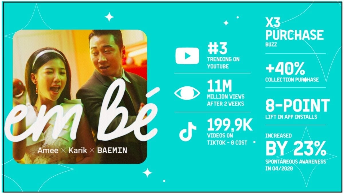  W Media Entertainment: Đối tác Music Marketing chiến lược cho thương hiệu và nghệ sĩ