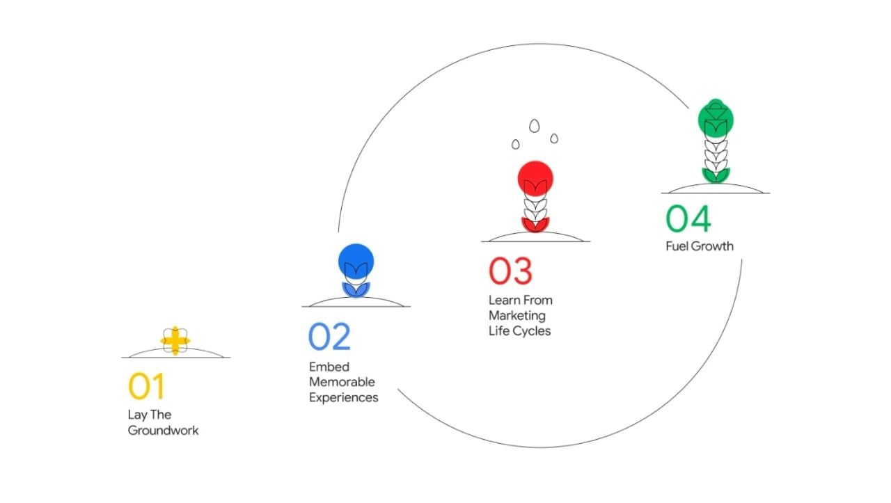  Chiến lược Omnichannel: Bí quyết tăng trưởng bền vững cho nhà bán lẻ