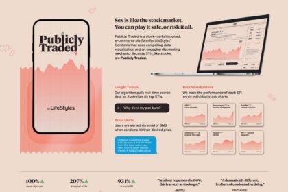 ‘Publicly Traded’: Chiến dịch sáng tạo và hiệu quả trong tiếp thị thương mại điện tử