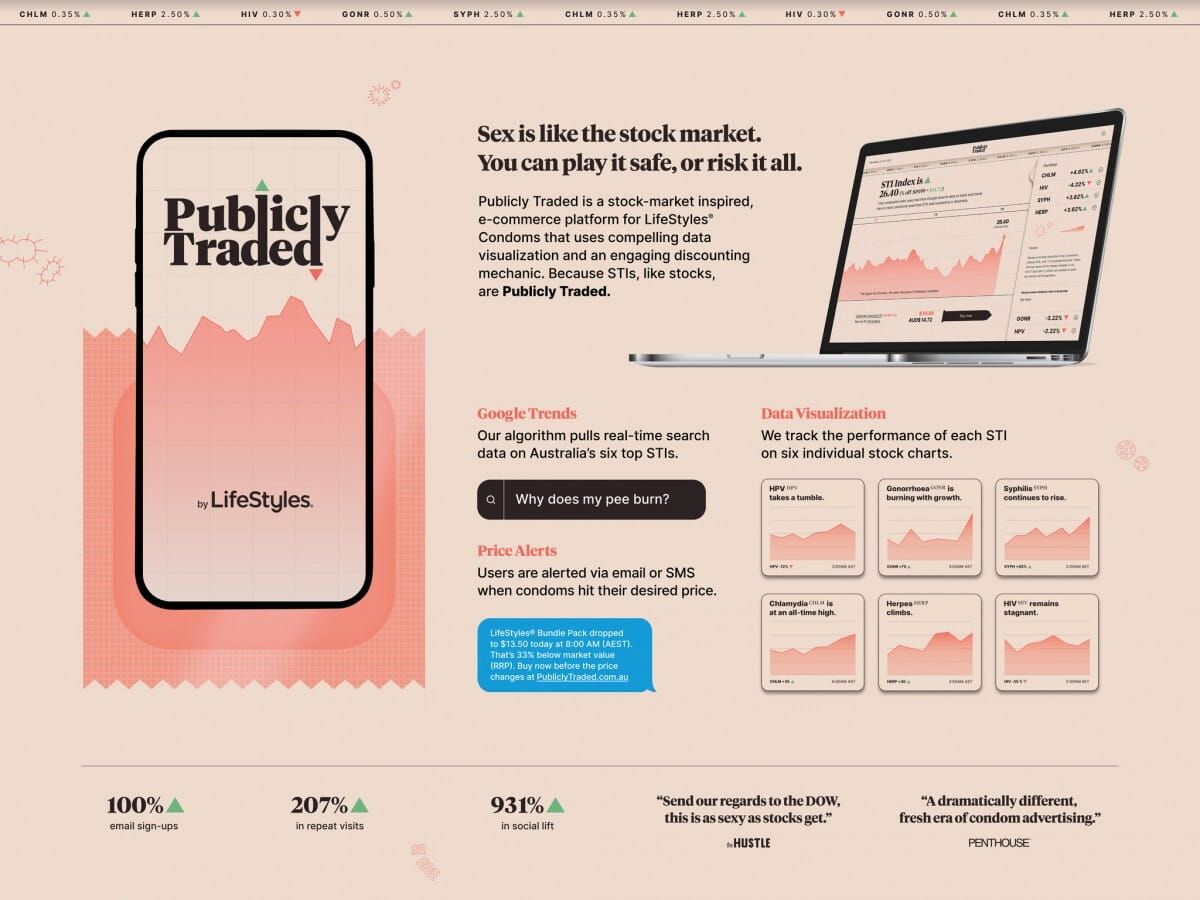   'Publicly Traded': Chiến dịch sáng tạo và hiệu quả trong tiếp thị thương mại điện tử 
