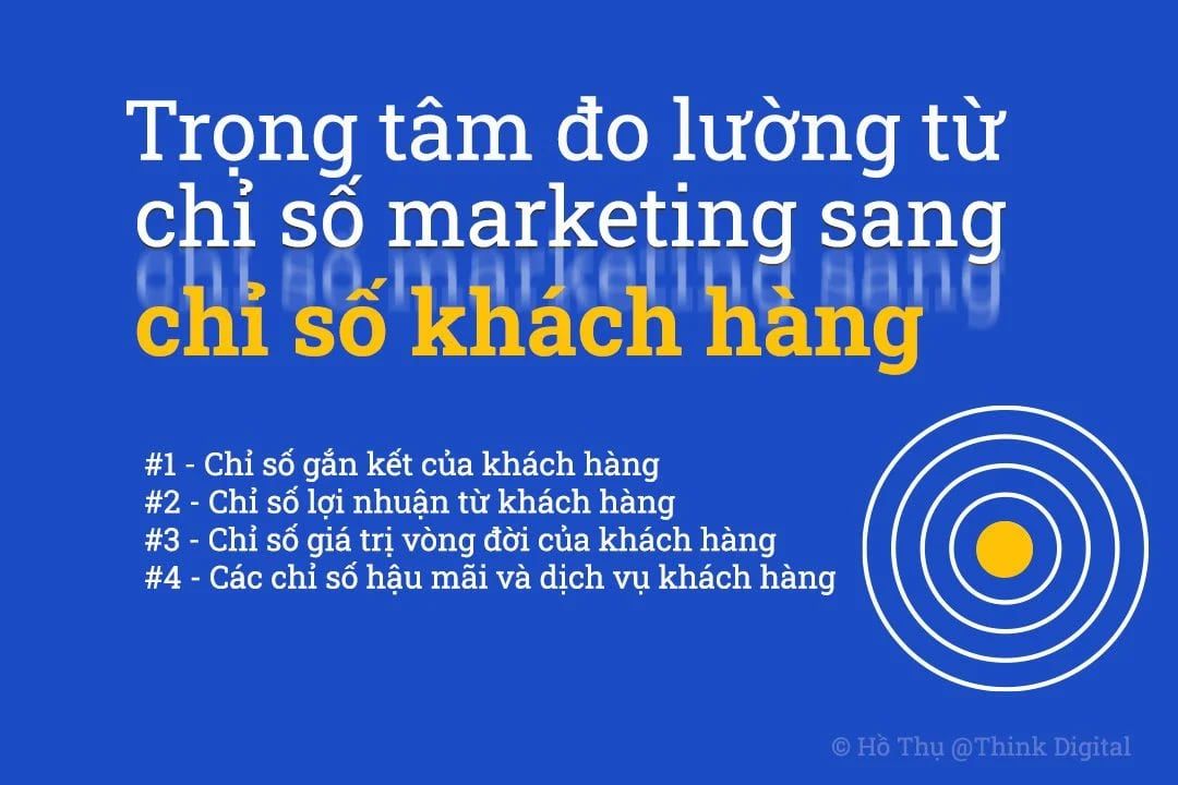  Tái định nghĩa Marketing: Tập trung vào khách hàng và chỉ số khách hàng
