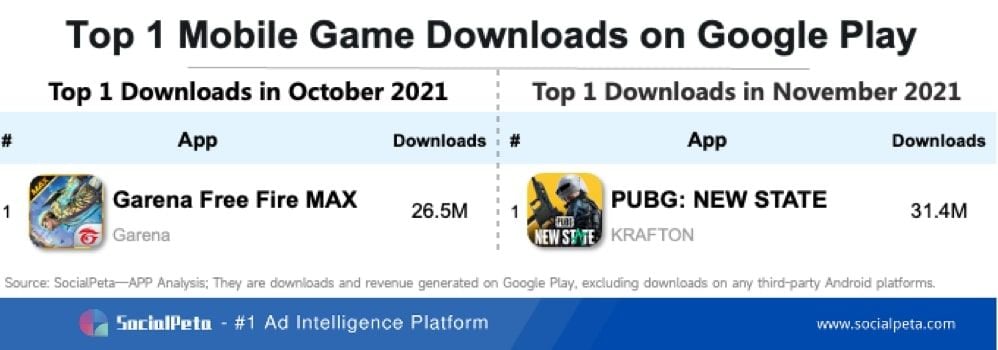  Chiến trường Battle Royale: So sánh "Free Fire Max" và "PUBG: New State"