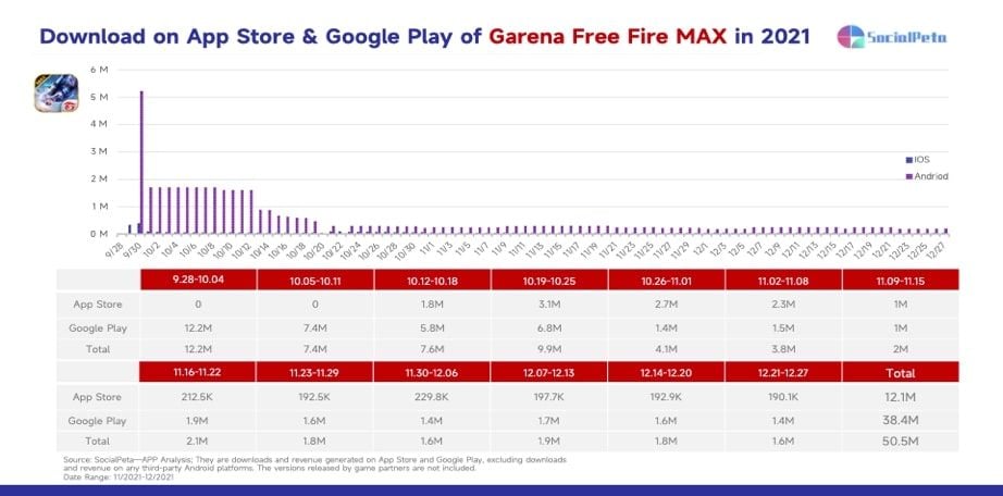  Chiến trường Battle Royale: So sánh "Free Fire Max" và "PUBG: New State"