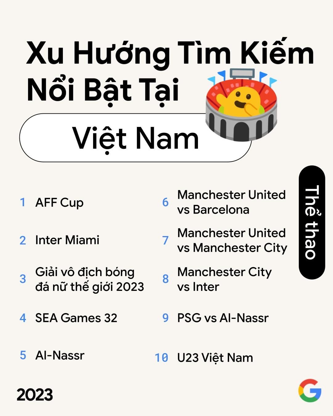  Xu hướng tìm kiếm của người Việt năm 2023 theo Google Year In Search