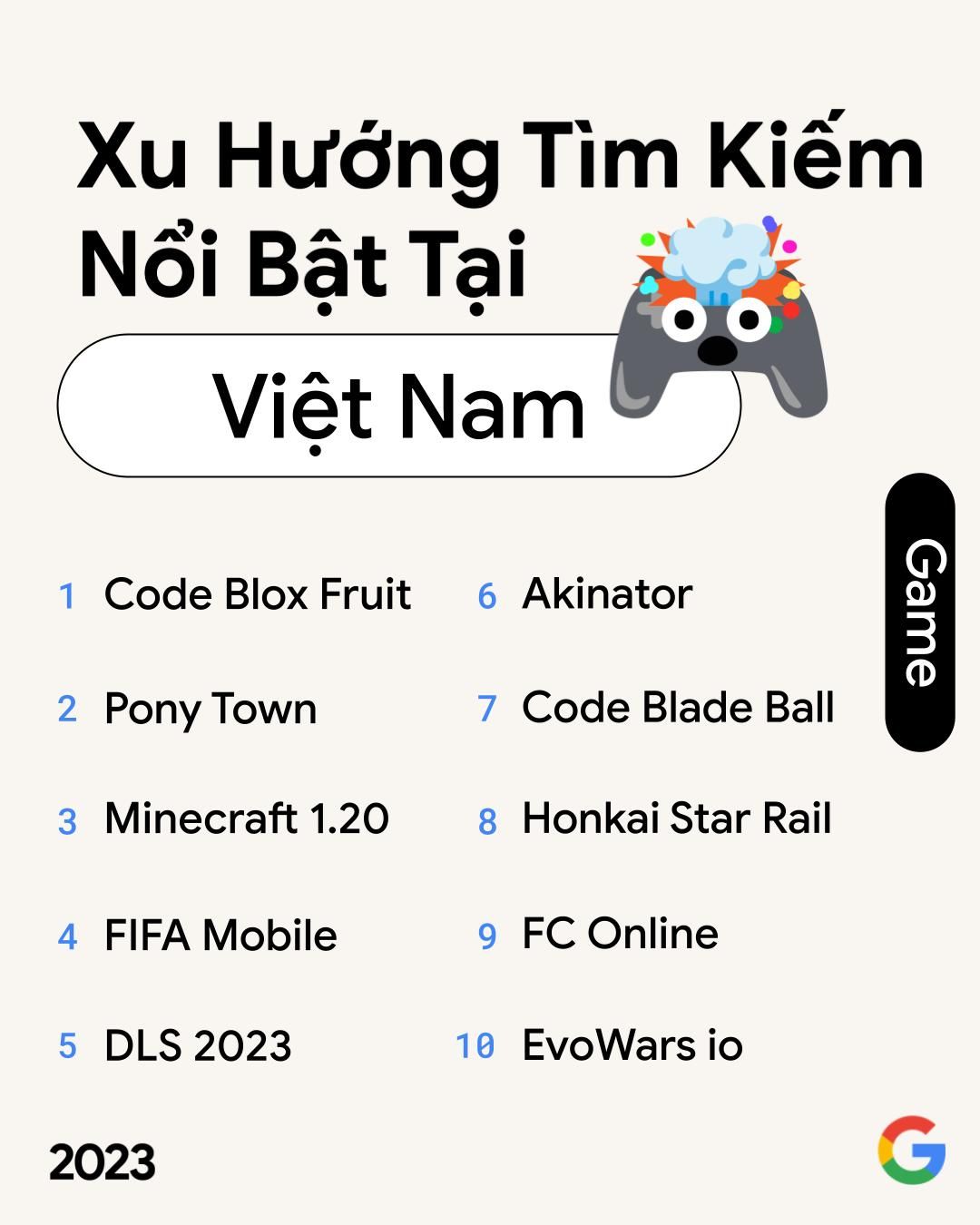  Xu hướng tìm kiếm của người Việt năm 2023 theo Google Year In Search