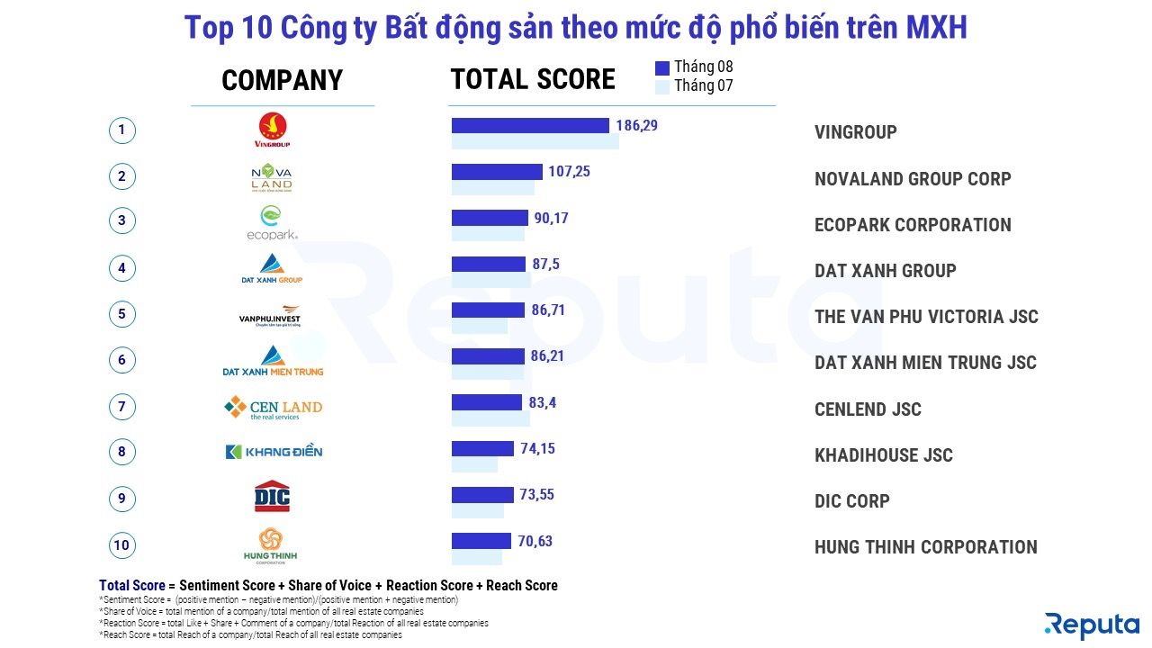  Thị trường Bất động sản Tháng 9/2022: Biến động và Xu hướng