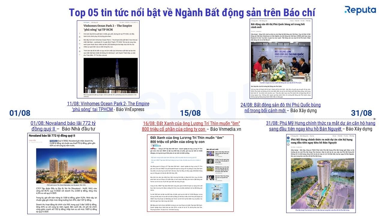  Thị trường Bất động sản Tháng 9/2022: Biến động và Xu hướng