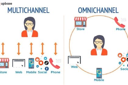 Xu hướng thương mại điện tử năm 2023: Chiến lược cho doanh nghiệp