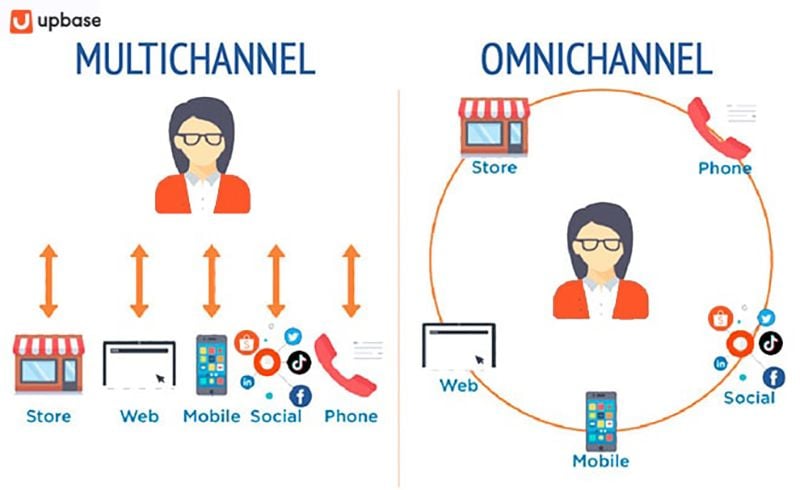  Xu hướng thương mại điện tử năm 2023: Chiến lược cho doanh nghiệp