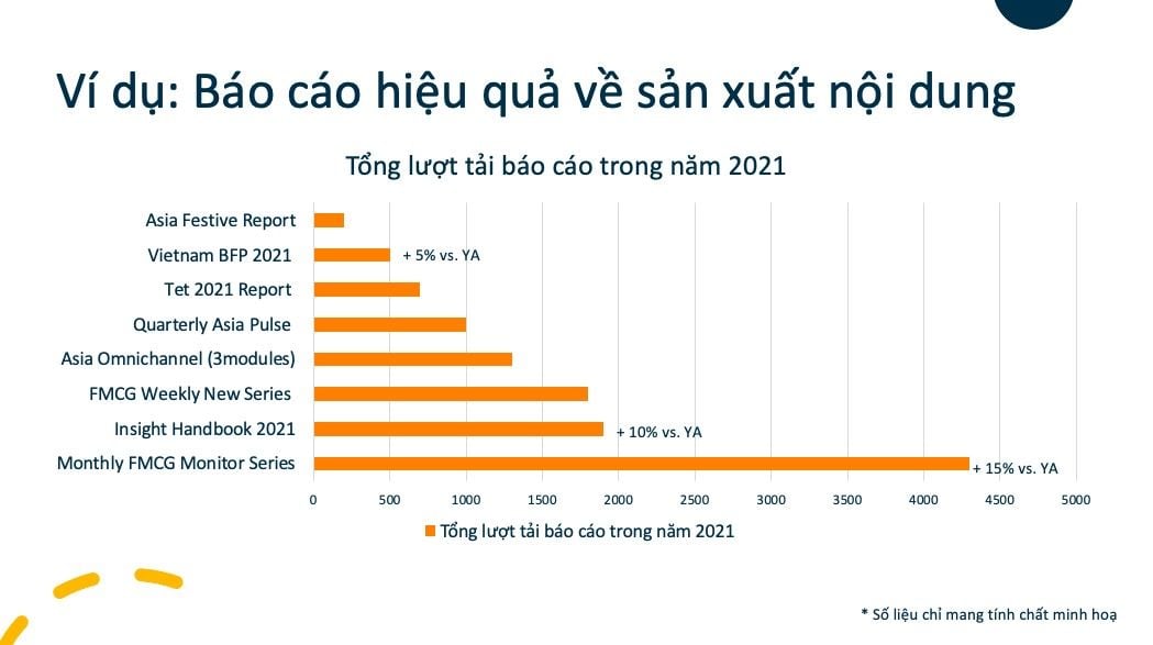  Đo lường và Báo cáo Hiệu quả Hoạt động Marketing B2B: Xây dựng Báo cáo Hiệu quả và Có Ảnh hưởng
