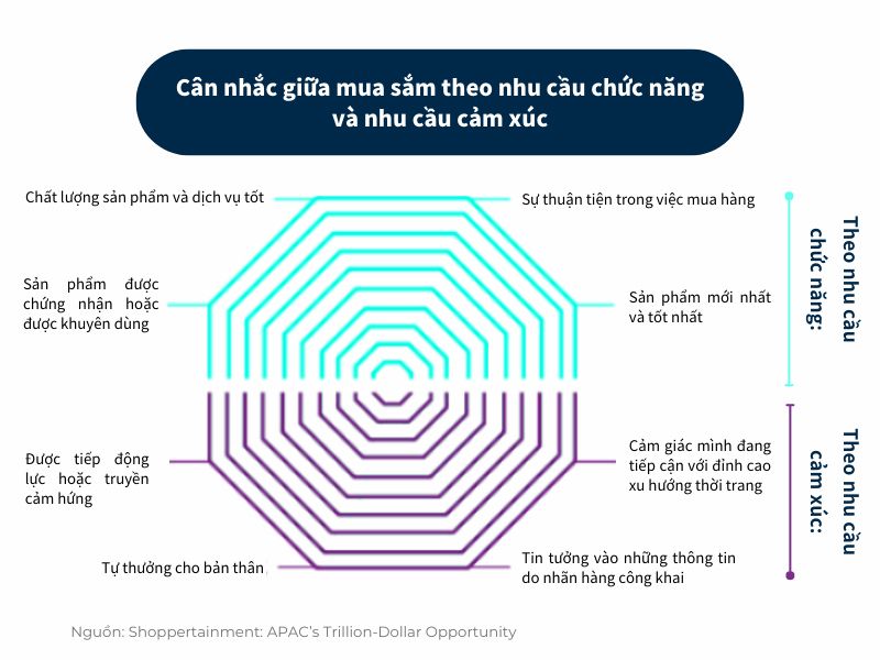  Mua sắm Kết hợp Giải trí: Xu hướng Tiếp thị Mới cho Gen Z