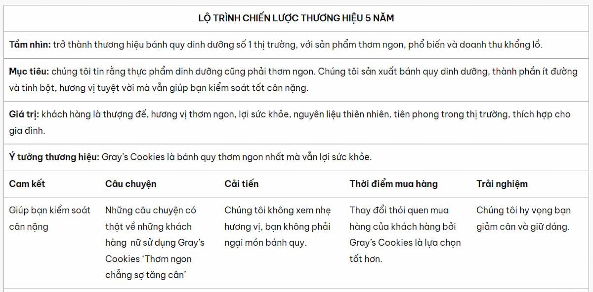  Bí quyết Viết Kế Hoạch Thương Hiệu Tối Ưu Trong Một Trang Giấy