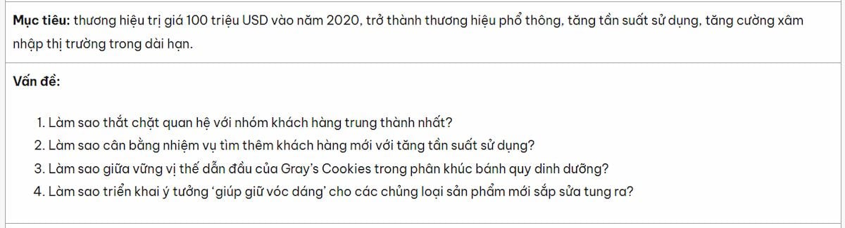  Bí quyết Viết Kế Hoạch Thương Hiệu Tối Ưu Trong Một Trang Giấy
