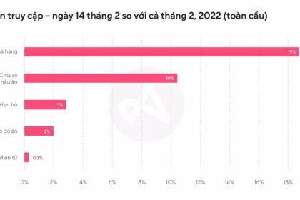 Xu hướng mua sắm và lễ kỷ niệm ngày Valentine năm 2023