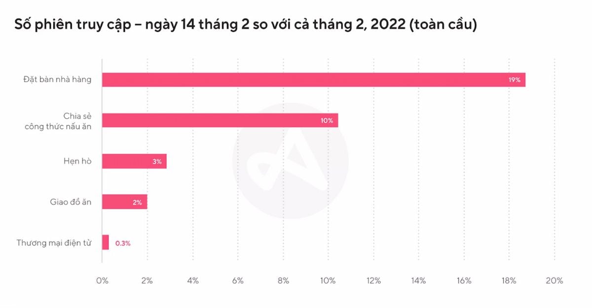  Xu hướng mua sắm và lễ kỷ niệm ngày Valentine năm 2023