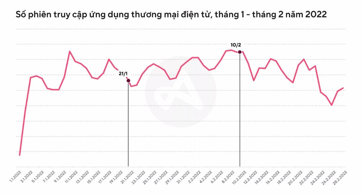  Xu hướng mua sắm và lễ kỷ niệm ngày Valentine năm 2023