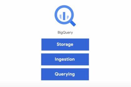BigQuery: Công cụ phân tích dữ liệu mạnh mẽ và lợi ích khi kết nối với Google Analytics 4