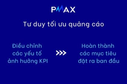 Tối ưu quảng cáo: Hướng dẫn toàn diện