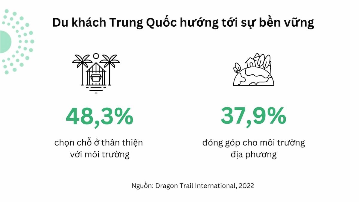 Sự Trở lại của Du khách Trung Quốc: Xu hướng và Thách thức Mới