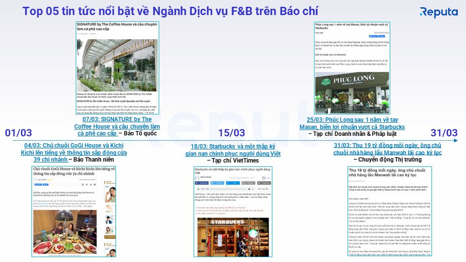  Phân tích Thị trường Dịch vụ Ẩm thực Việt Nam tháng 4/2023