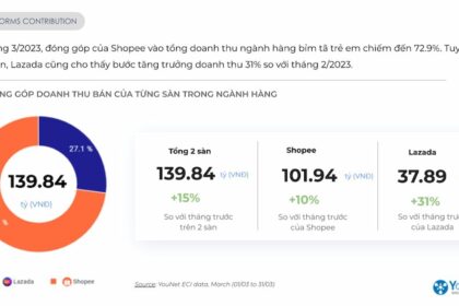Tình hình ngành hàng tã bỉm em bé trên sàn thương mại điện tử tháng 3/2023