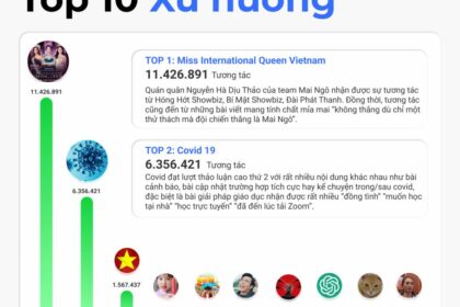 Điểm tin mạng xã hội tháng 4: Xu hướng, chiến dịch và nhân vật nổi bật