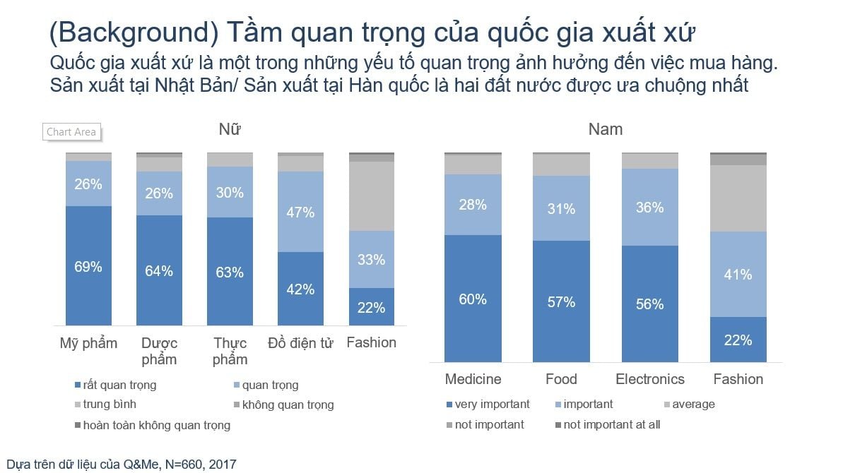  Quá khứ và Hiện tại của các Sản phẩm "Sản xuất tại Nhật Bản" và "Sản xuất tại Hàn Quốc" tại Việt Nam