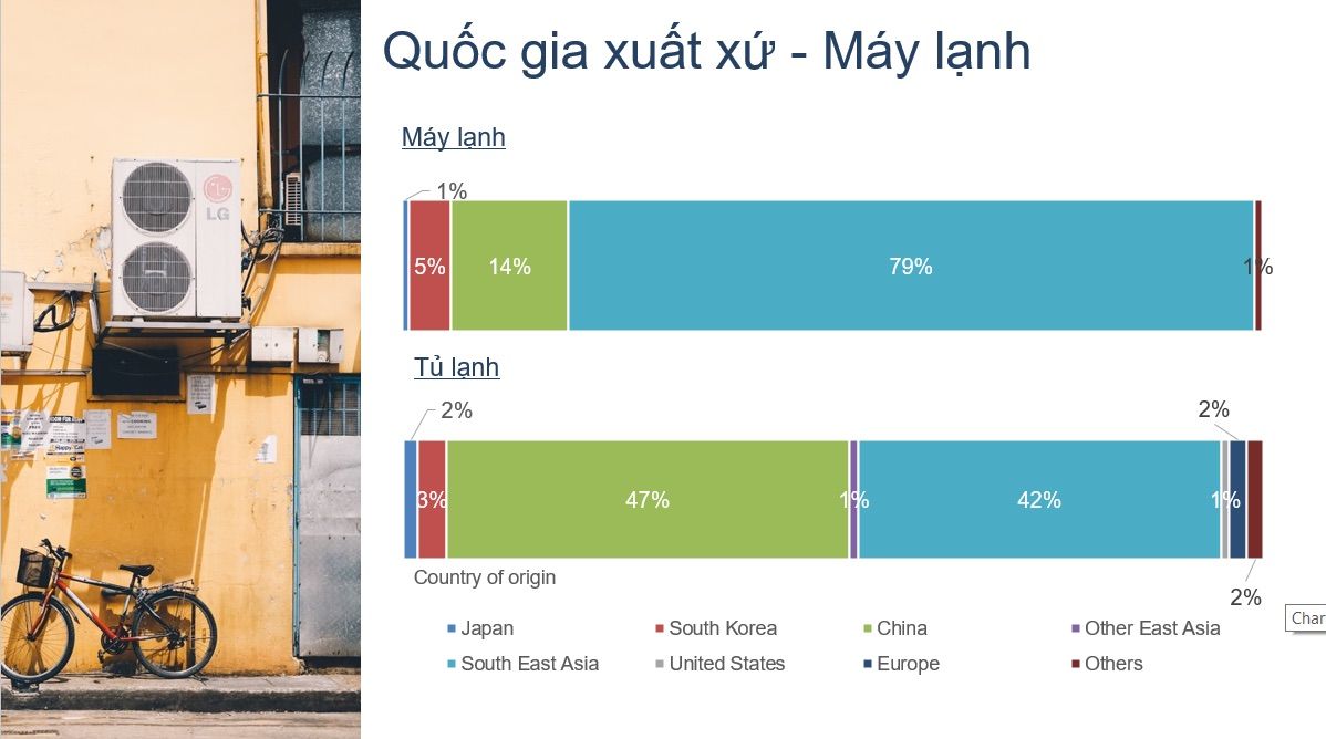 Quá khứ và Hiện tại của các Sản phẩm "Sản xuất tại Nhật Bản" và "Sản xuất tại Hàn Quốc" tại Việt Nam