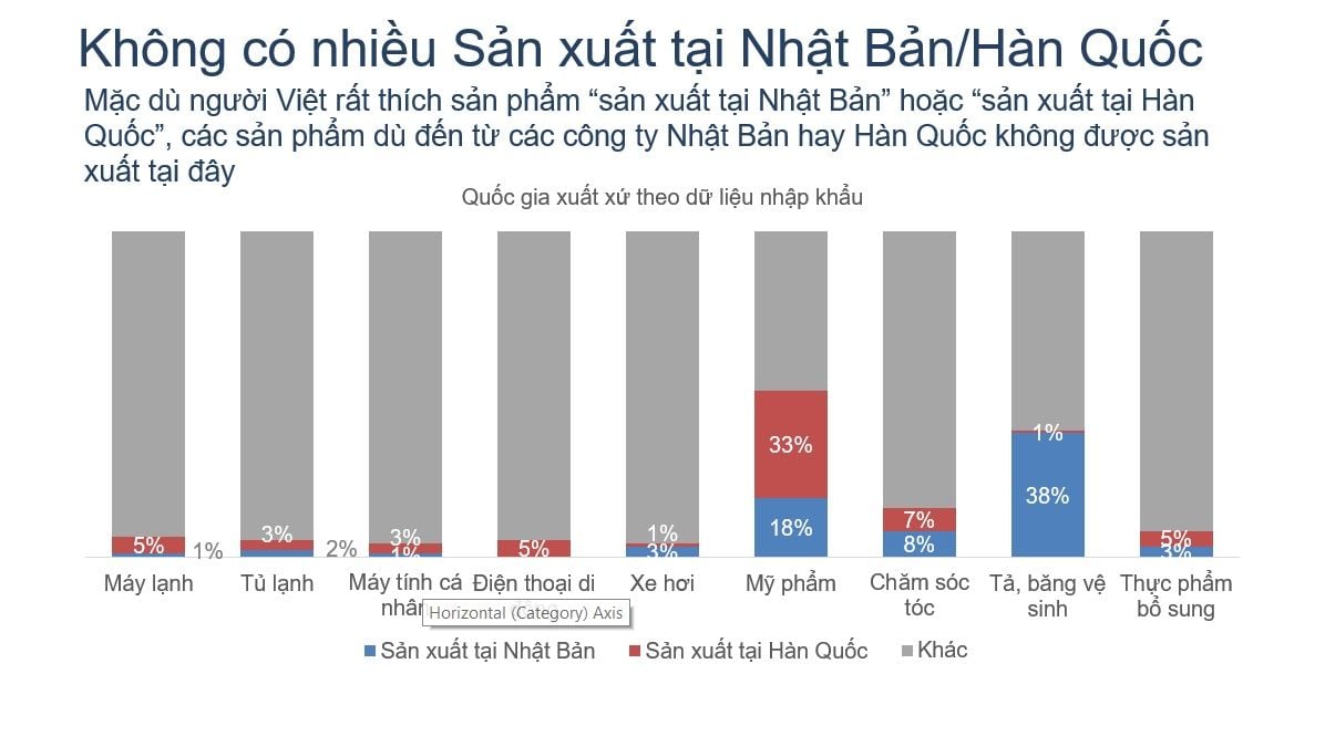  Quá khứ và Hiện tại của các Sản phẩm "Sản xuất tại Nhật Bản" và "Sản xuất tại Hàn Quốc" tại Việt Nam