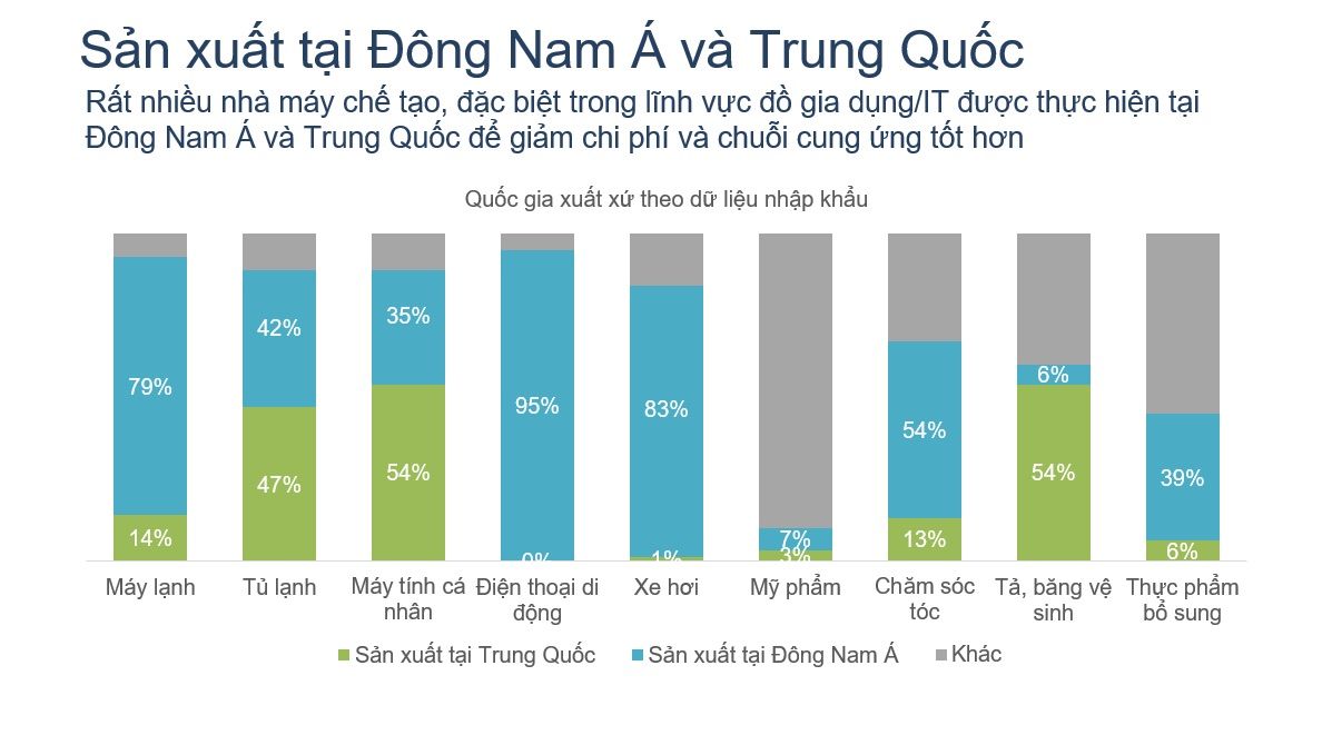  Quá khứ và Hiện tại của các Sản phẩm "Sản xuất tại Nhật Bản" và "Sản xuất tại Hàn Quốc" tại Việt Nam