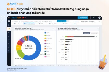 Tổng quan về thị trường trà sữa tháng 6/2023: Cạnh tranh gay gắt và các xu hướng nổi bật