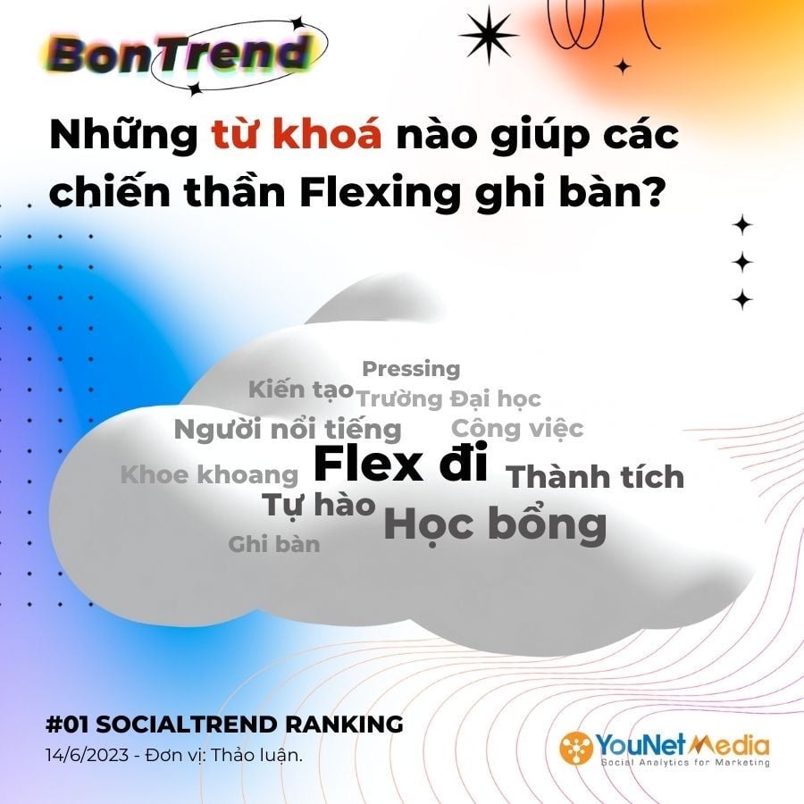  "Flexing": Xu hướng mạng xã hội mới và cách thương hiệu tham gia
