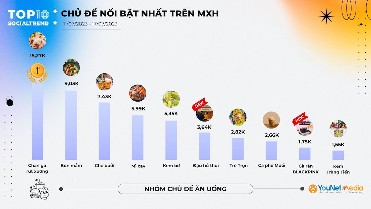  Những chủ đề "hot" nhất trên mạng xã hội tuần qua