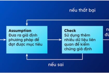 Mô hình RACE: Giải pháp tối ưu cho việc phân bổ nguồn tài chính trong marketing