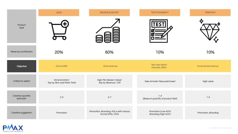   Tận dụng Offsite Marketing để Tối ưu Trải nghiệm Khách hàng trên Sàn Thương mại Điện tử 