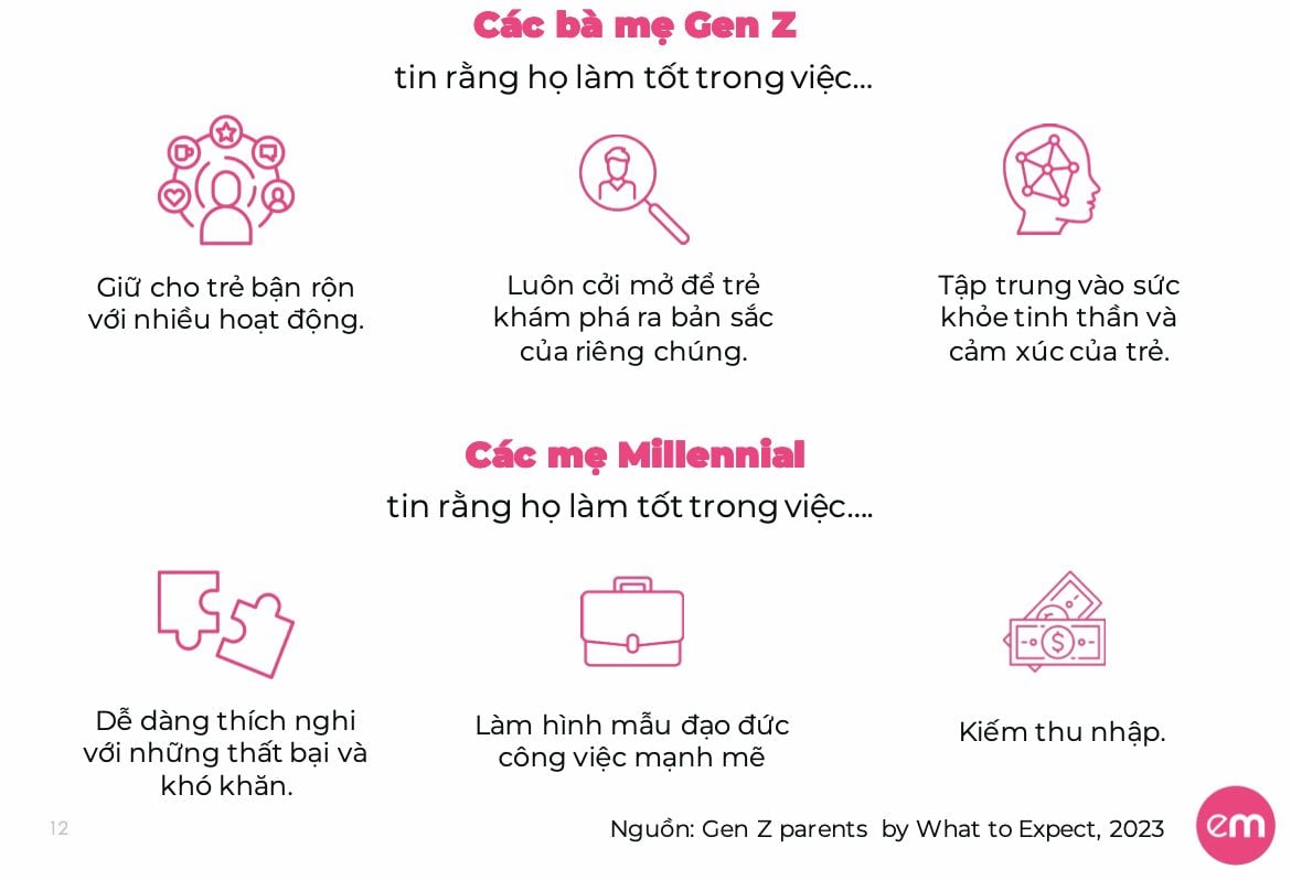  Gen Z: Những Người Làm Cha Mẹ Hiện Đại