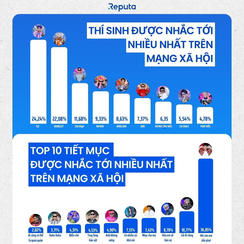  Rap Việt Mùa 3: Cuộc Hành Trình Tiếp Nối Thành Công