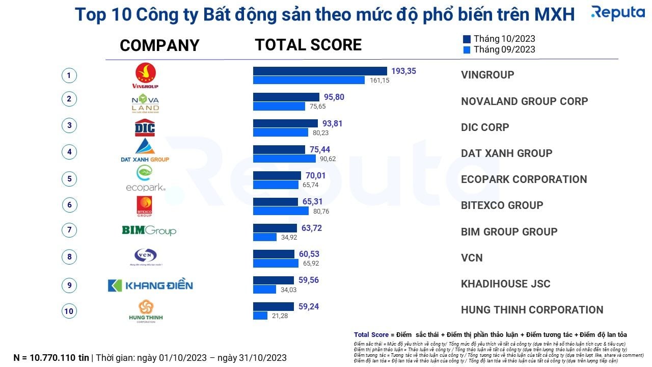              Báo cáo Social Listening về Ngành Bất Động Sản Tháng 11/2023            