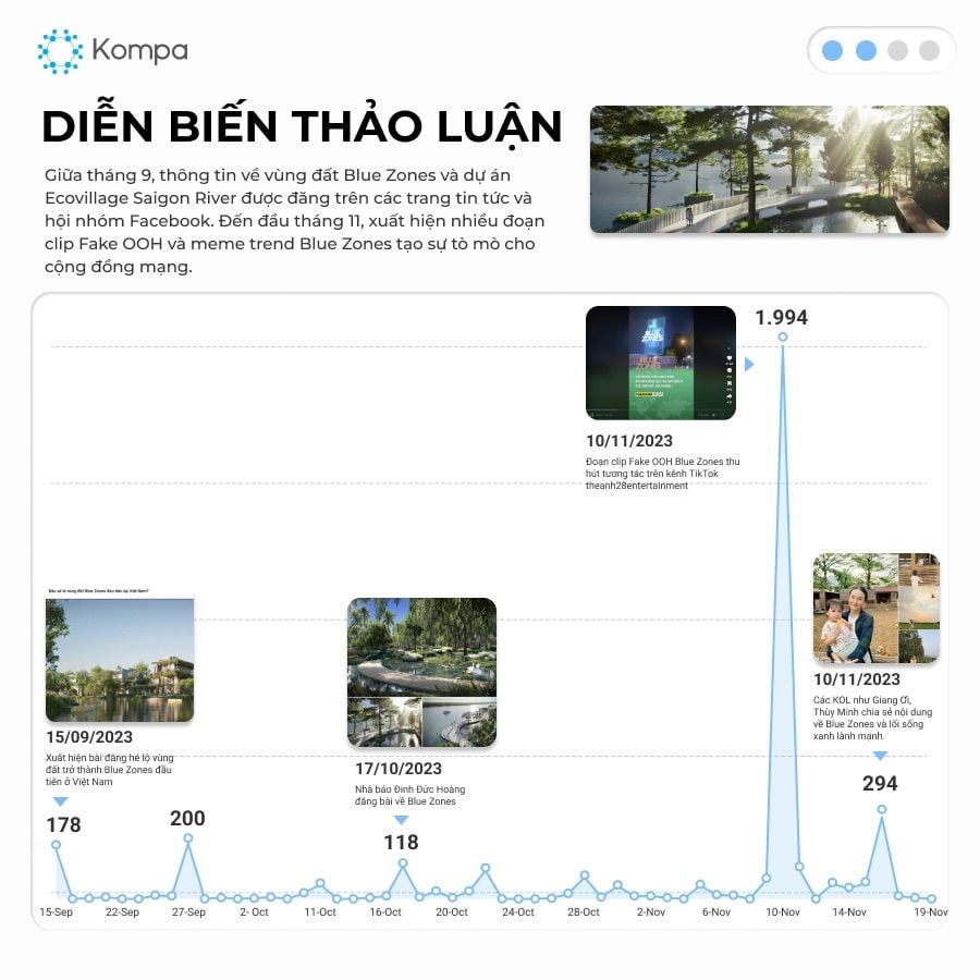  Chiến dịch truyền thông bất động sản Blue Zones Ecovillage Saigon River: Sáng tạo và hiệu quả