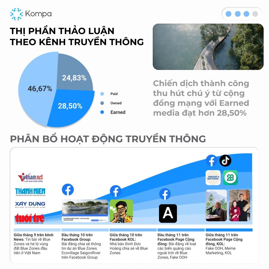  Chiến dịch truyền thông bất động sản Blue Zones Ecovillage Saigon River: Sáng tạo và hiệu quả
