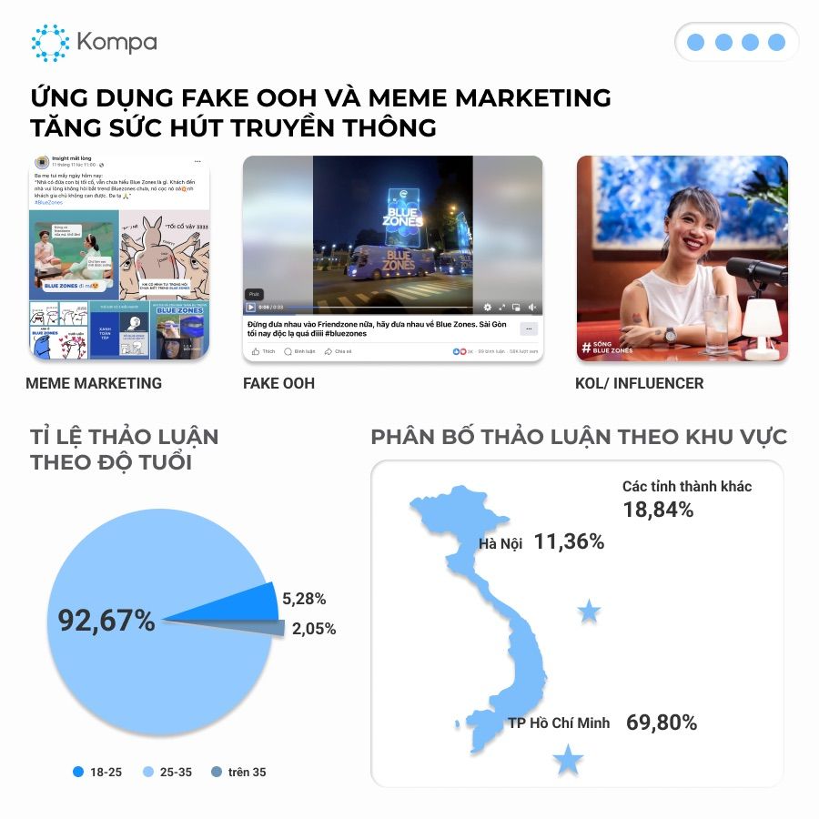  Chiến dịch truyền thông bất động sản Blue Zones Ecovillage Saigon River: Sáng tạo và hiệu quả