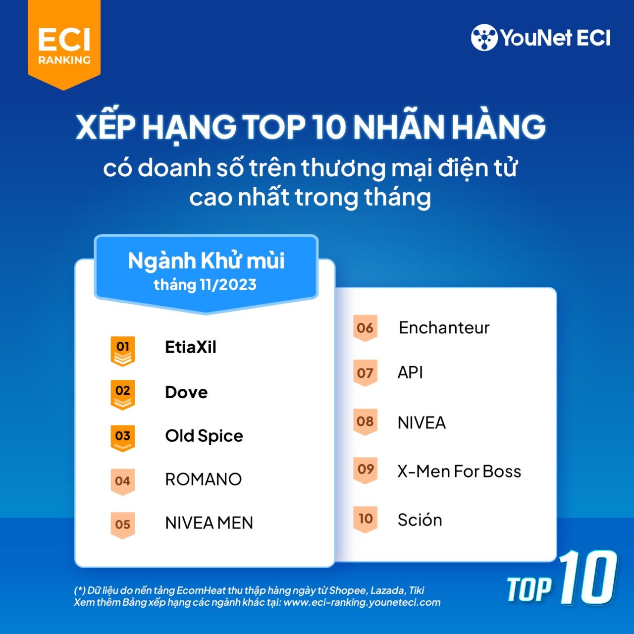  Báo cáo Doanh thu Thương mại Điện tử Tháng 11/2023: Xu hướng và Câu chuyện Đằng Sau